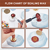 Wax Seal Stamp Set AJEW-WH0208-1220-4